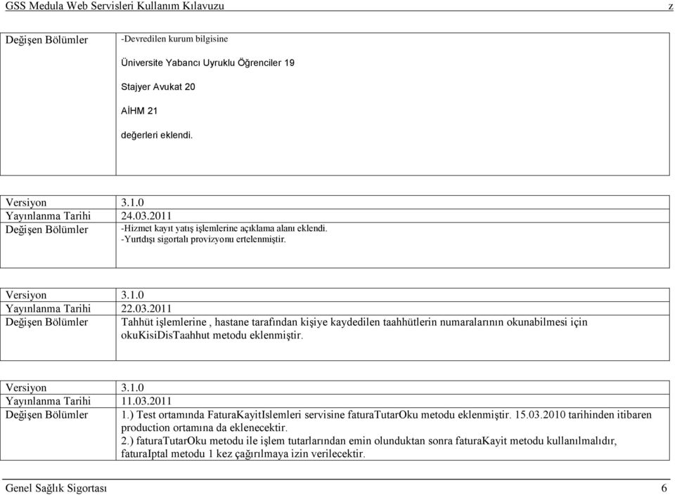 Versiyon 3.1.0 Yayınlanma Tarihi 11.03.2011 DeğiĢen Bölümler 1.) Test ortamında FaturaKayitIslemleri servisine faturatutaroku metodu eklenmiģtir. 15.03.2010 tarihinden itibaren production ortamına da eklenecektir.