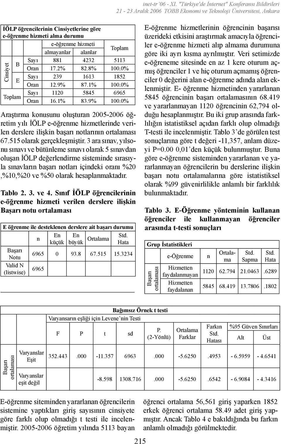 515 olarak gerçekleşmiştir.