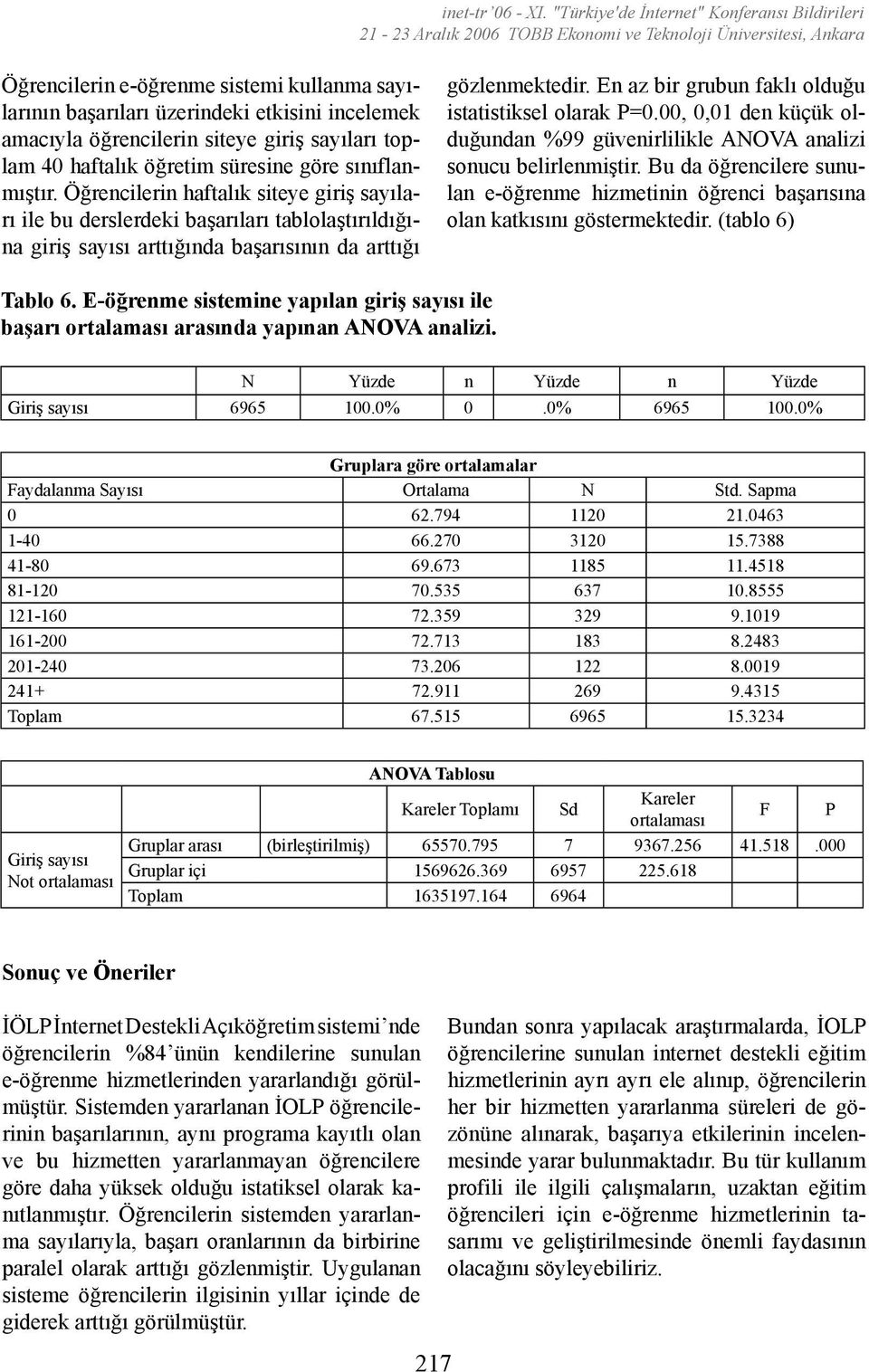 En az bir grubun faklı olduğu istatistiksel olarak P=0.00, 0,01 den küçük olduğundan %99 güvenirlilikle ANOVA analizi sonucu belirlenmiştir.