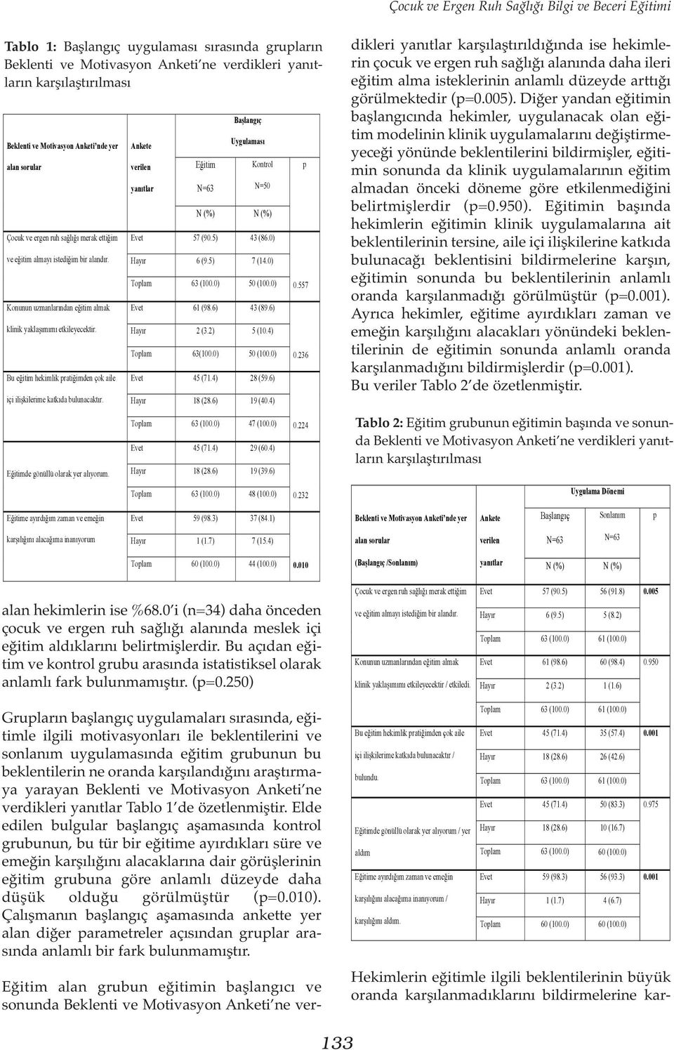 Bu e itim hekimlik prati imden çok aile içi ili kilerime katkıda bulunacaktır. E itimde gönüllü olarak yer alıyorum.