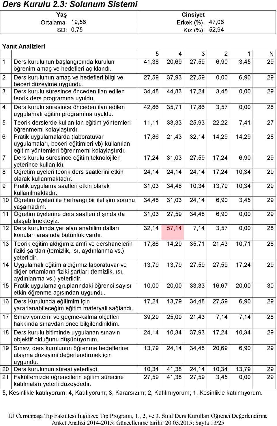 4 Ders kurulu süresince önceden ilan edilen uygulamalı eğitim programına uyuldu.