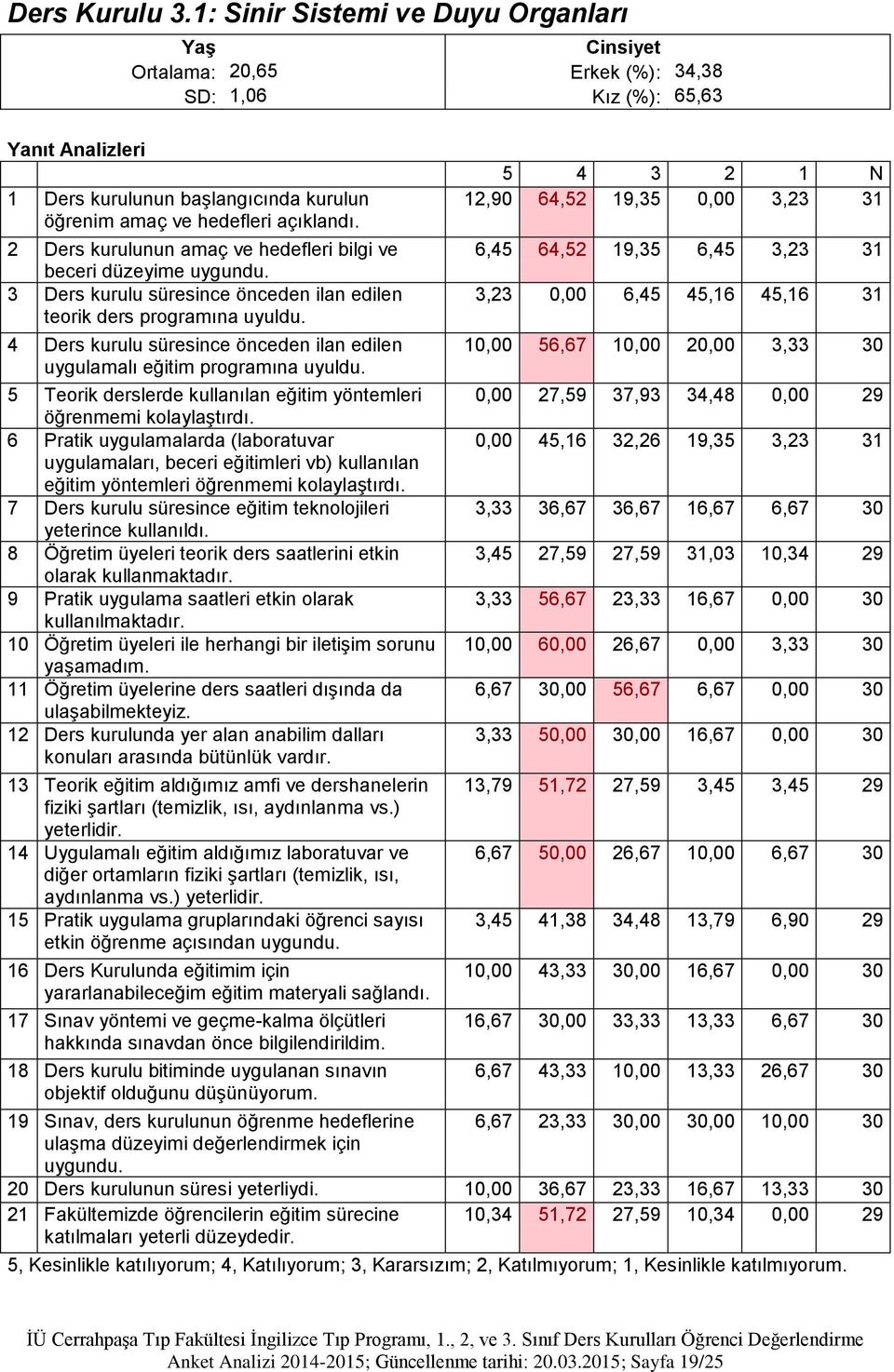 2 Ders kurulunun amaç ve hedefleri bilgi ve beceri düzeyime 3 Ders kurulu süresince önceden ilan edilen teorik ders programına uyuldu.