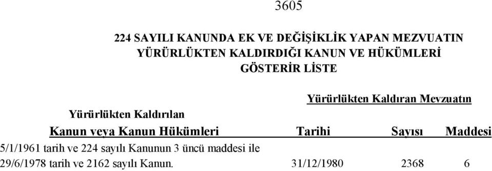 Kaldırılan Kanun veya Kanun Hükümleri Tarihi Sayısı Maddesi 5/1/1961 tarih ve 224