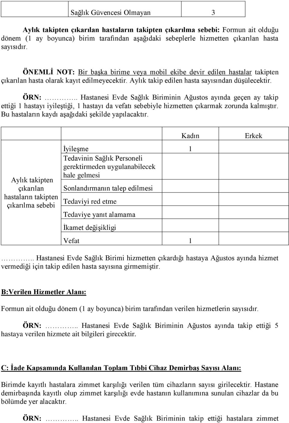 . Hastanesi Evde Sağlık Biriminin Ağustos ayında geçen ay takip ettiği 1 hastayı iyileģtiği, 1 hastayı da vefatı sebebiyle hizmetten çıkarmak zorunda kalmıģtır.