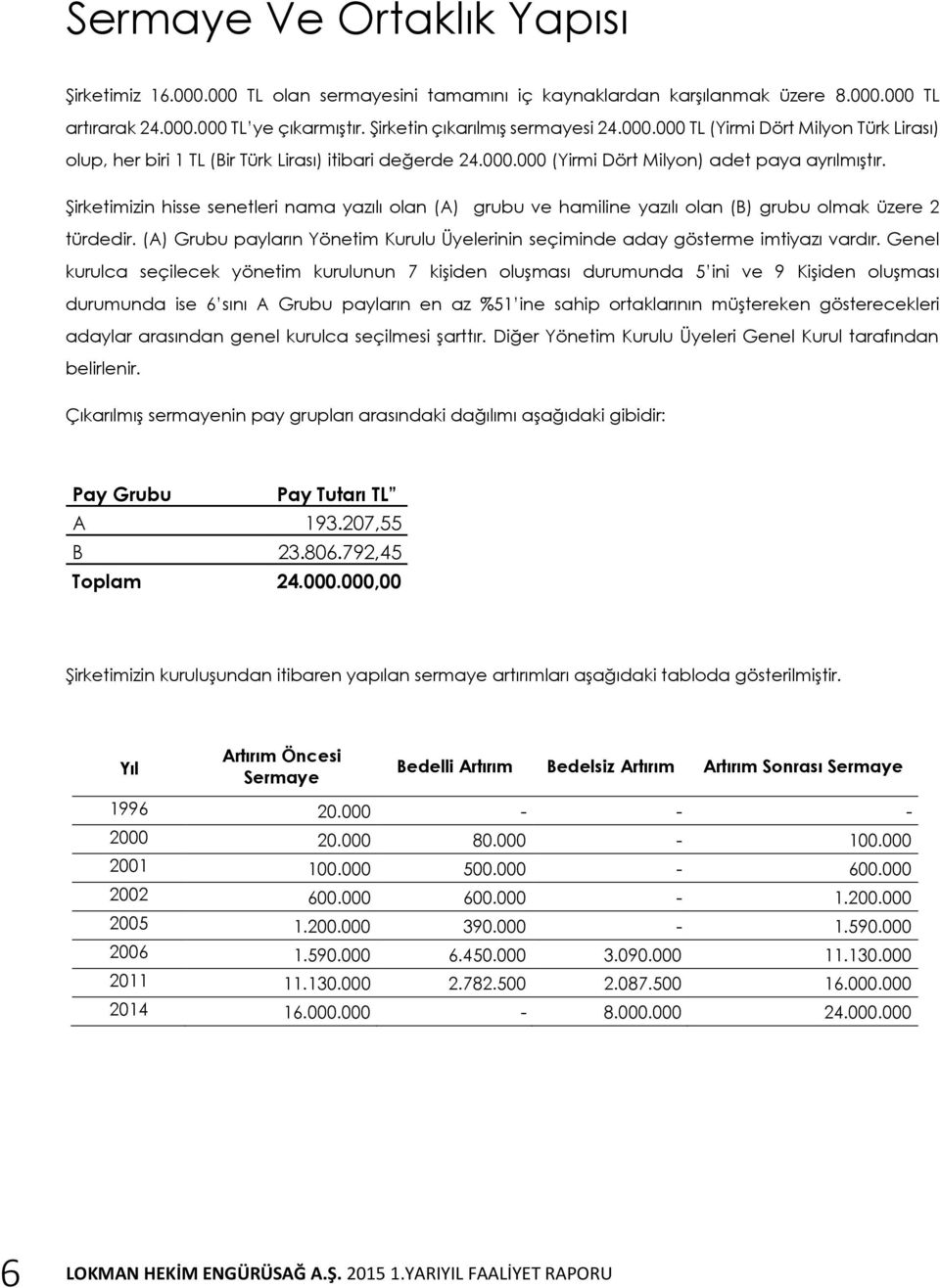 Şirketimizin hisse senetleri nama yazılı olan (A) grubu ve hamiline yazılı olan (B) grubu olmak üzere 2 türdedir. (A) Grubu payların Yönetim Kurulu Üyelerinin seçiminde aday gösterme imtiyazı vardır.