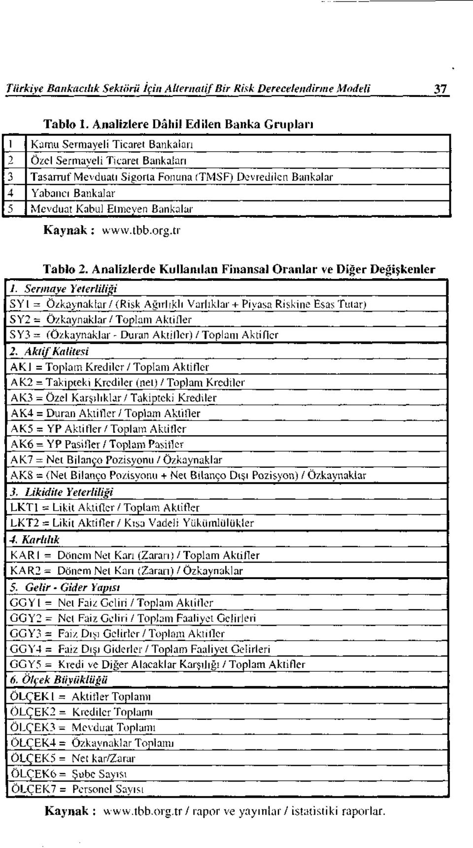 rtl'vlsf) D~vretlıleıı Banknlar 4 Yabnncı Bankalar 5 Mevduat Kabul Etmeven Bankalar Kaynak: www.tbb.org.tr Tablo 2 Analizlerde Kullanılan Finansal Oranlar ve Diöer Deöişkenler 1.