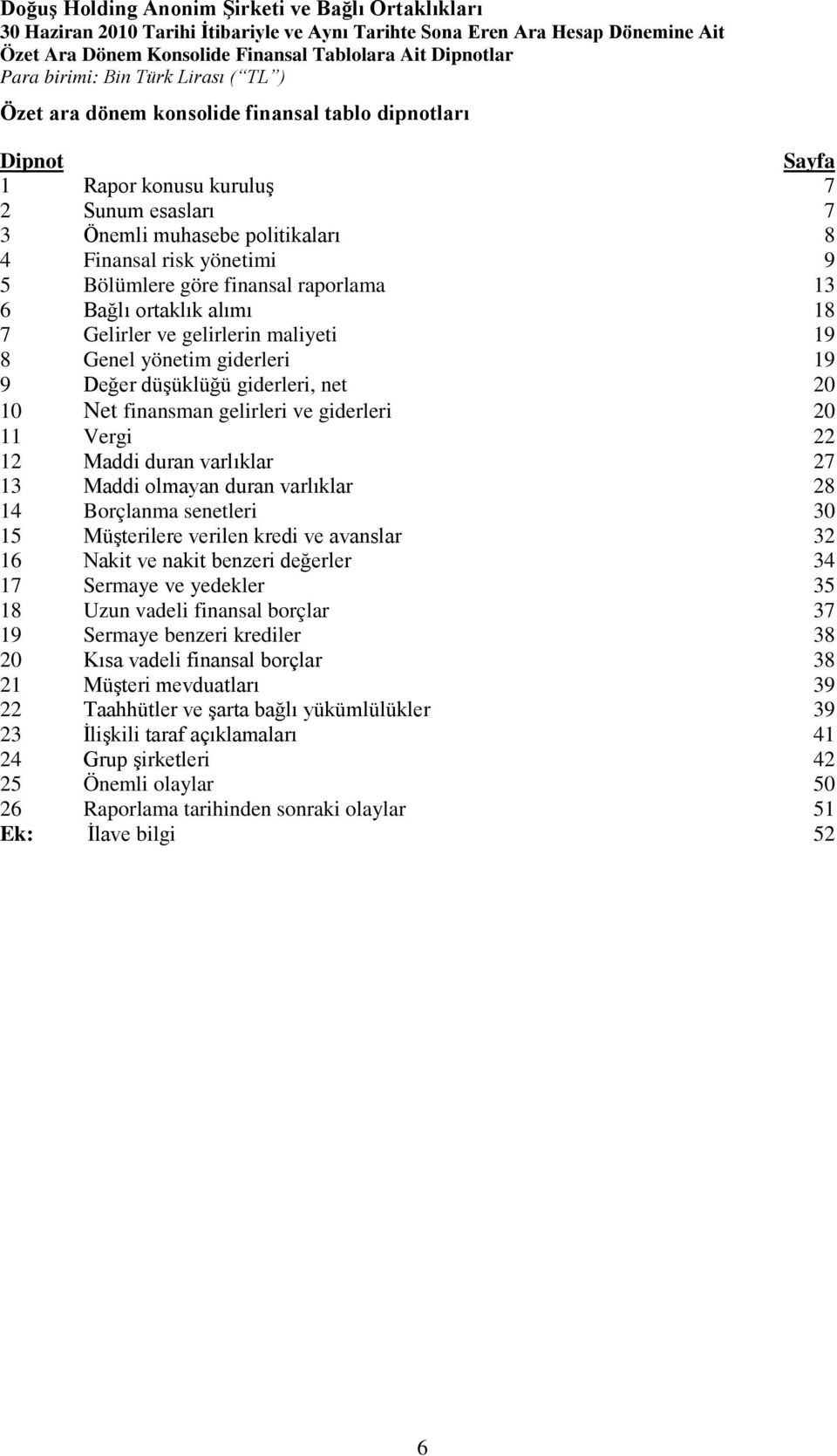 yönetim giderleri 19 9 Değer düşüklüğü giderleri, net 20 10 Net finansman gelirleri ve giderleri 20 11 Vergi 22 12 Maddi duran varlıklar 27 13 Maddi olmayan duran varlıklar 28 14 Borçlanma senetleri