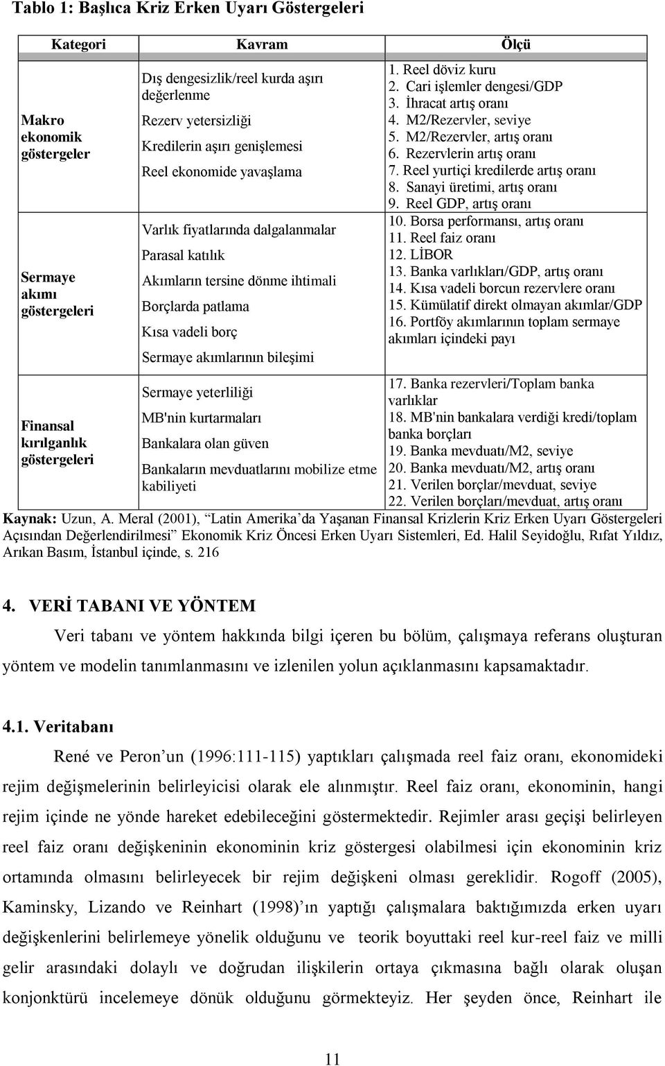 akımlarının bileģimi Sermaye yeterliliği MB'nin kurtarmaları Bankalara olan güven Bankaların mevduatlarını mobilize etme kabiliyeti 1. Reel döviz kuru 2. Cari iģlemler dengesi/gdp 3.