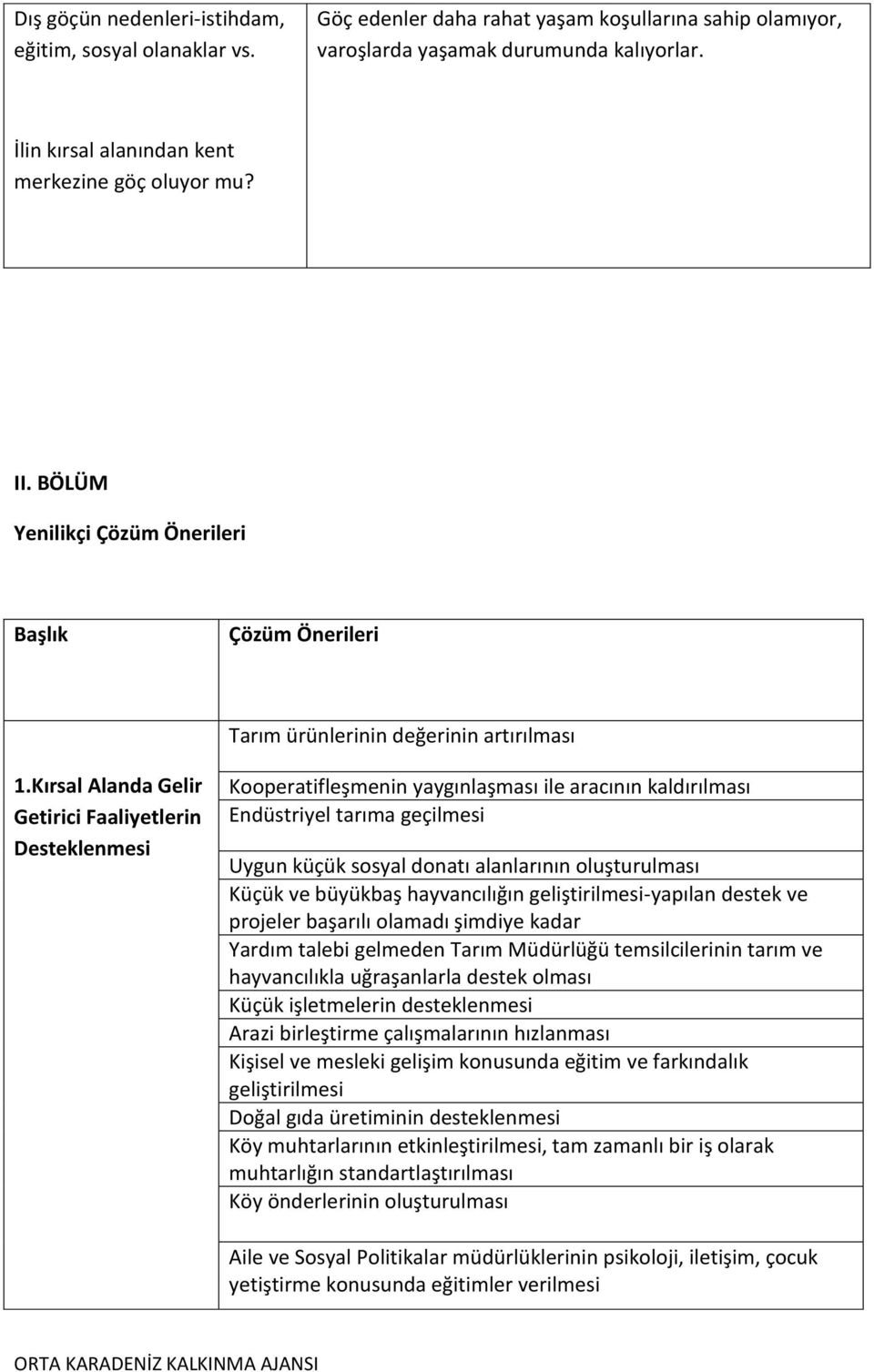 Kırsal Alanda Gelir Getirici Faaliyetlerin Desteklenmesi Kooperatifleşmenin yaygınlaşması ile aracının kaldırılması Endüstriyel tarıma geçilmesi Uygun küçük sosyal donatı alanlarının oluşturulması