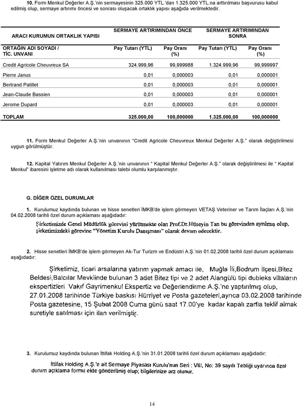 UNVANI Pay Tutarı (YTL) Pay Oranı (%) Pay Tutarı (YTL) Pay Oranı (%) Credit Agricole Cheuvreux SA 324.