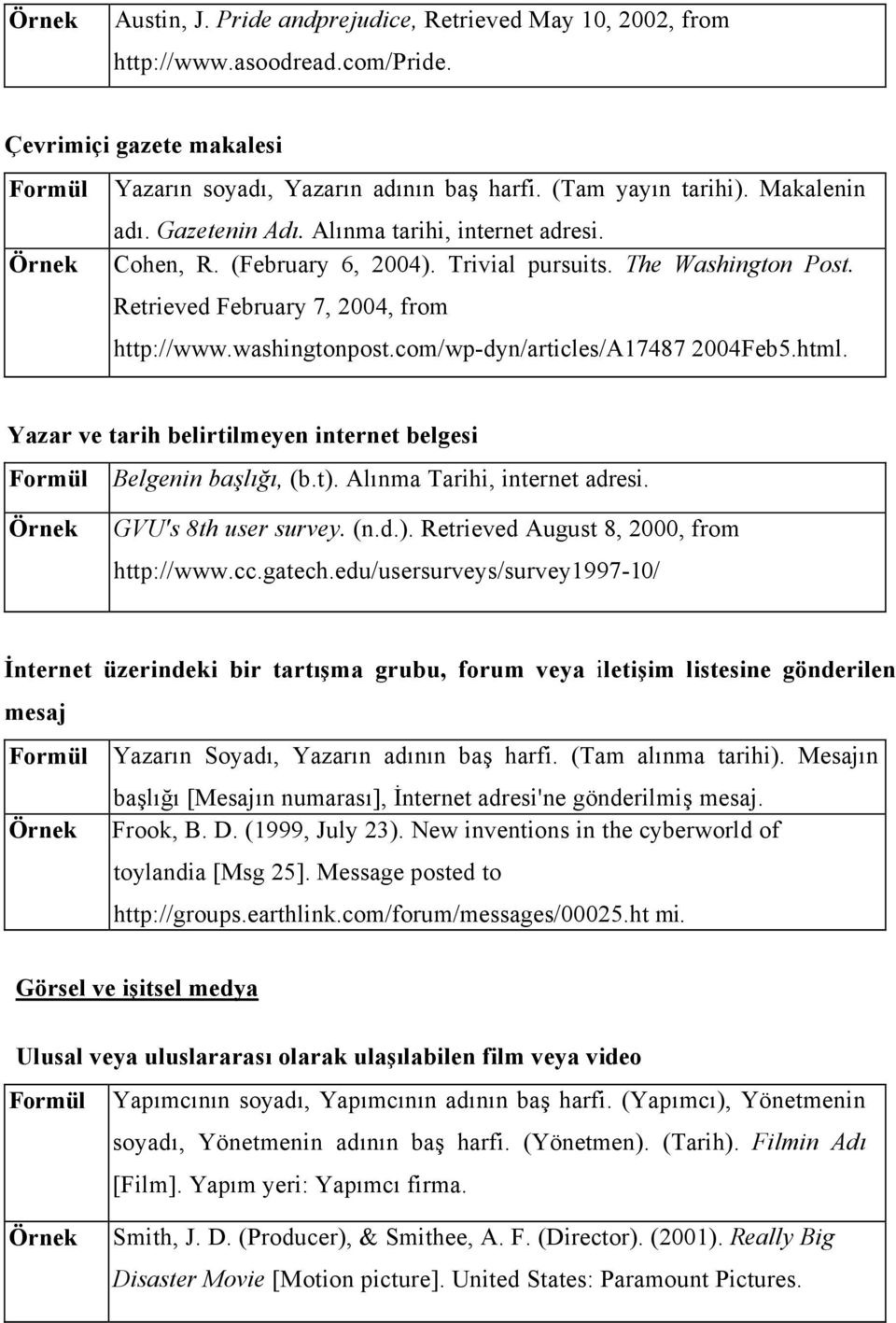 com/wp-dyn/articles/a17487 2004Feb5.html. Yazar ve tarih belirtilmeyen internet belgesi Formül Belgenin başlığı, (b.t). Alınma Tarihi, internet adresi. Örnek GVU's 8th user survey. (n.d.). Retrieved August 8, 2000, from http://www.