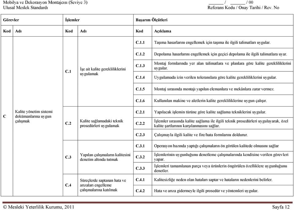 Uygulamada izin verilen toleranslara göre kalite gerekliliklerini uygular. C.1.5 Montaj sırasında montajı yapılan elemanlara ve mekânlara zarar vermez. C.1.6 Kullanılan makine ve aletlerin kalite gerekliliklerine uygun çalışır.