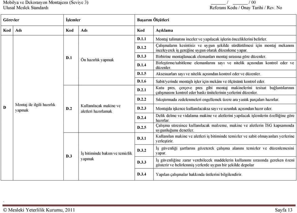 Birleştirme/sabitleme elemanlarını sayı ve nitelik açısından kontrol eder ve düzenler. Aksesuarları sayı ve nitelik açısından kontrol eder ve düzenler. D.1.6 D.2.