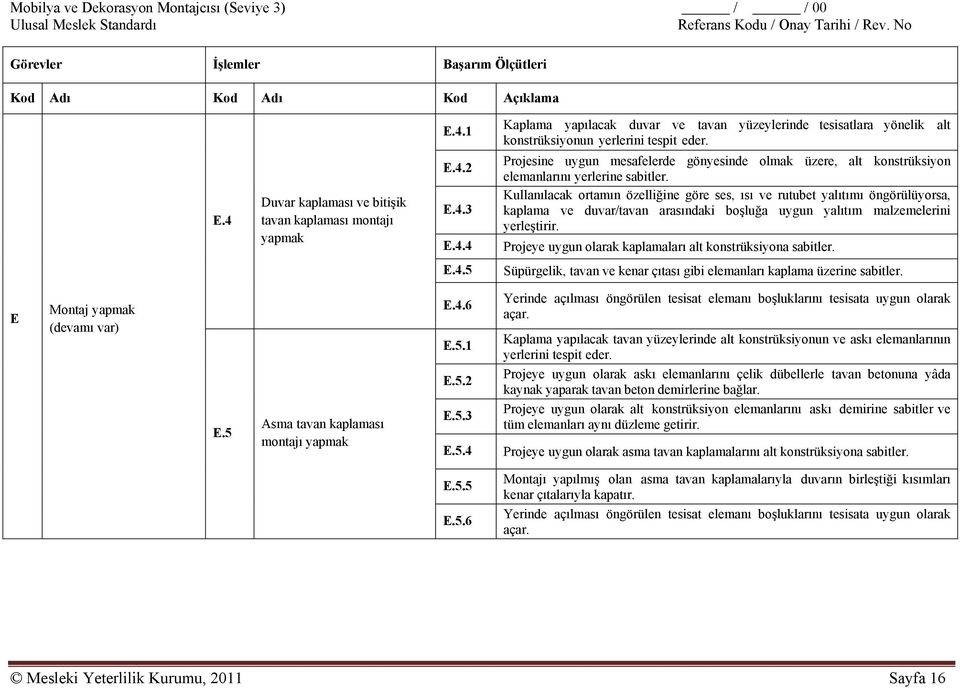 Kullanılacak ortamın özelliğine göre ses, ısı ve rutubet yalıtımı öngörülüyorsa, kaplama ve duvar/tavan arasındaki boşluğa uygun yalıtım malzemelerini yerleştirir.