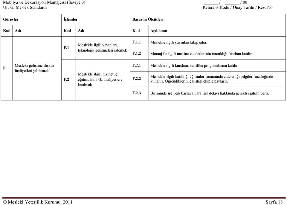 faaliyetlere katılmak F.2.1 F.2.2 Meslekle ilgili kurslara, sertifika programlarına katılır.