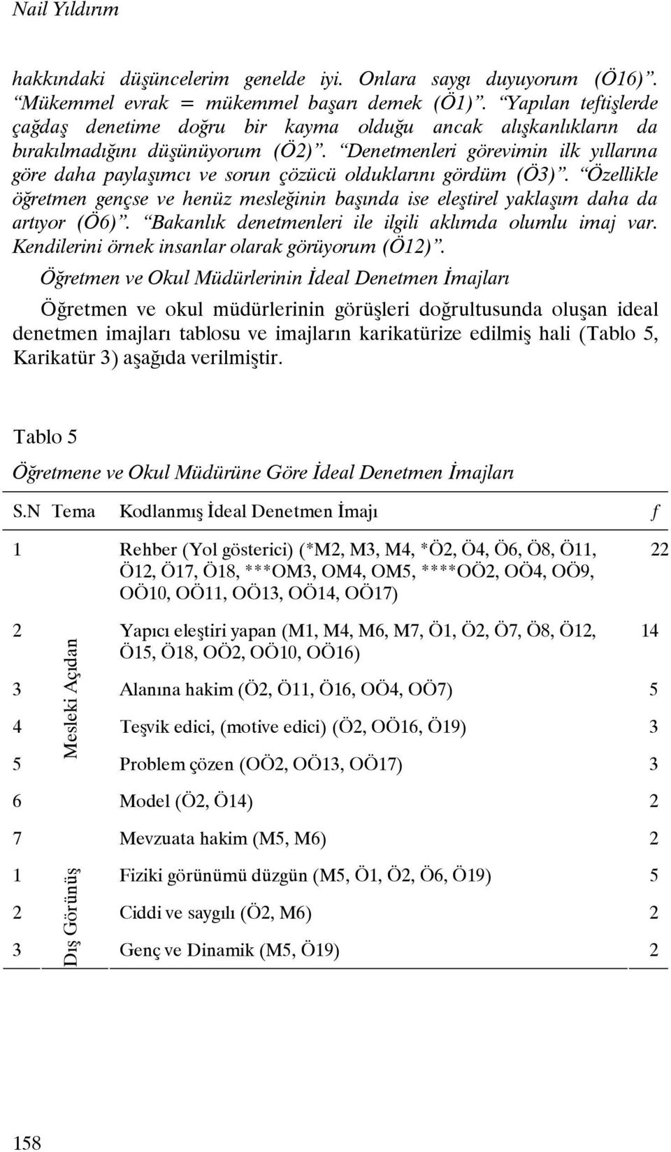 Denetmenleri görevimin ilk yıllarına göre daha paylaşımcı ve sorun çözücü olduklarını gördüm (Ö3). Özellikle öğretmen gençse ve henüz mesleğinin başında ise eleştirel yaklaşım daha da artıyor (Ö6).