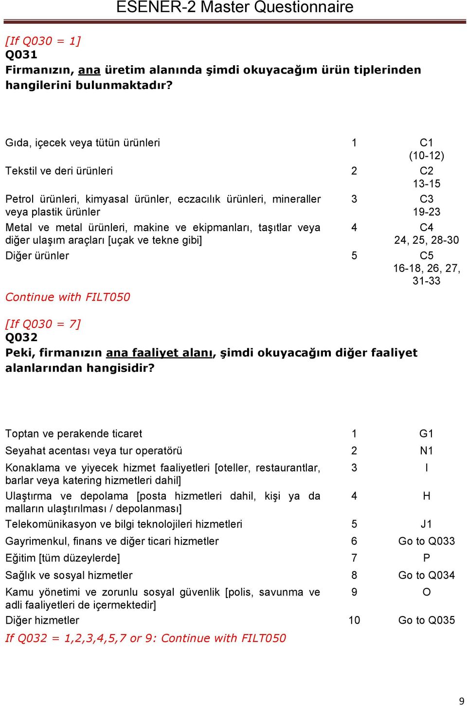 makine ve ekipmanları, taşıtlar veya diğer ulaşım araçları [uçak ve tekne gibi] Continue with FILT050 3 C3 19-23 4 C4 24, 25, 28-30 Diğer ürünler 5 C5 16-18, 26, 27, 31-33 [If Q030 = 7] Q032 Peki,