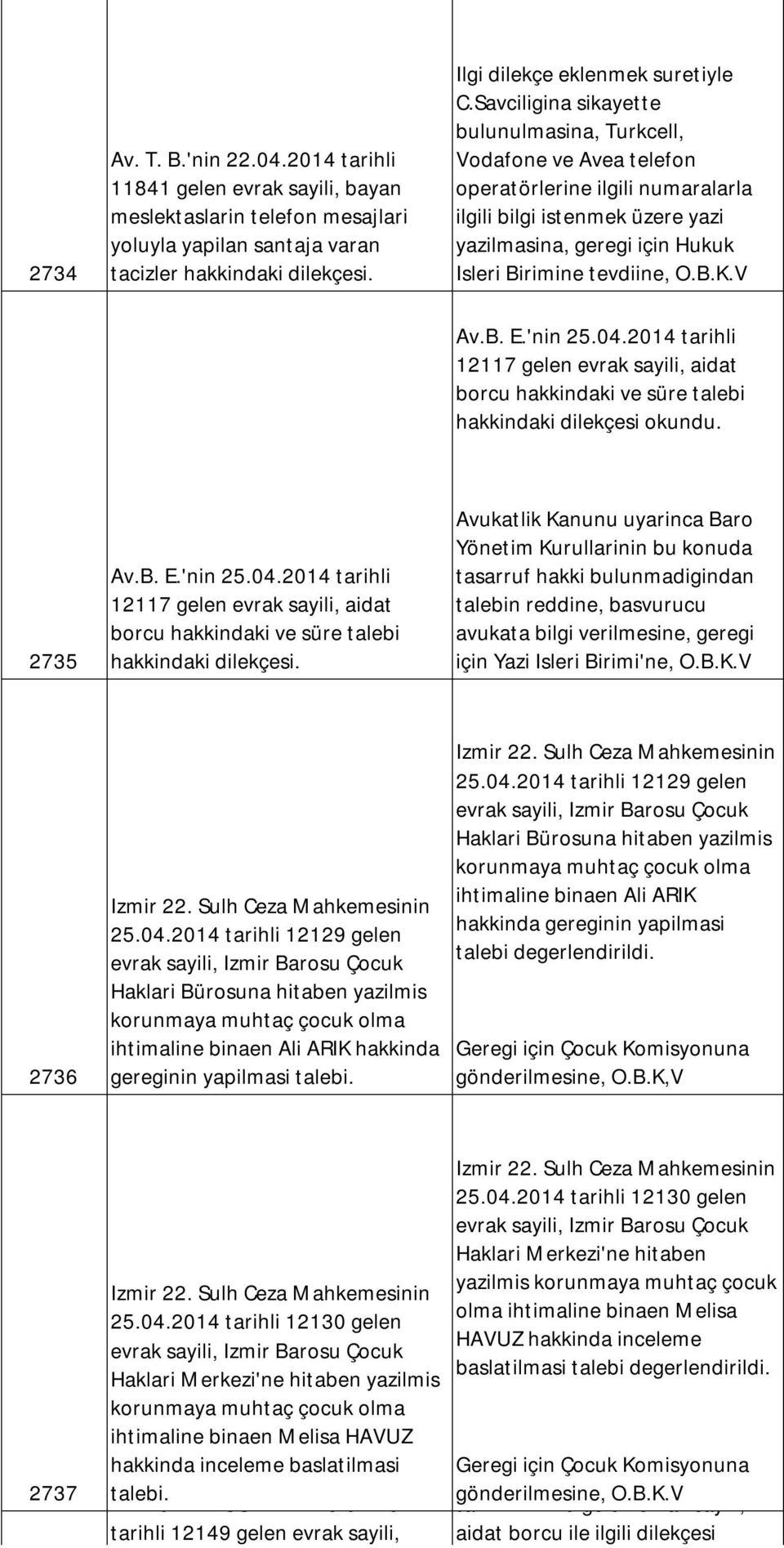 B. E.'nin 25.04.2014 tarihli 12117 gelen evrak sayili, aidat borcu hakkindaki ve süre talebi hakkindaki dilekçesi 