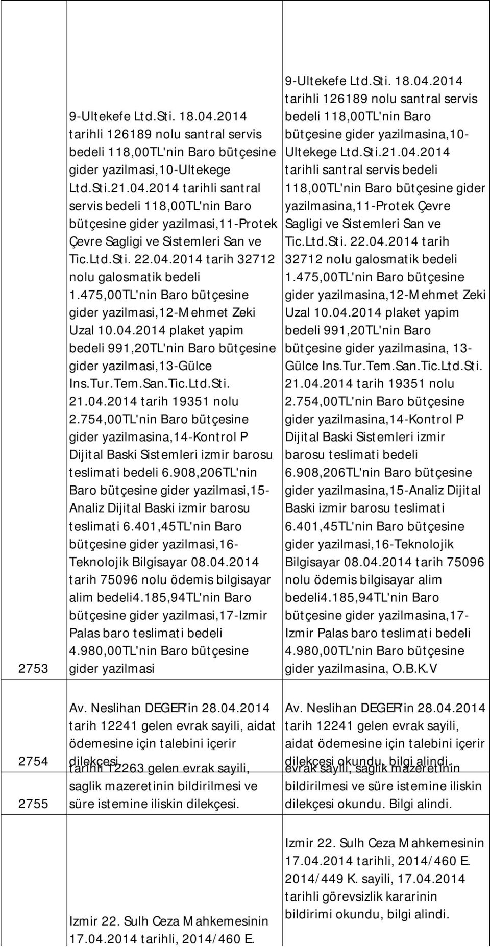 Tur.Tem.San.Tic.Ltd.Sti. 21.04.2014 tarih 19351 nolu 2.754,00TL'nin Baro bütçesine gider yazilmasina,14-kontrol P Dijital Baski Sistemleri izmir barosu teslimati bedeli 6.