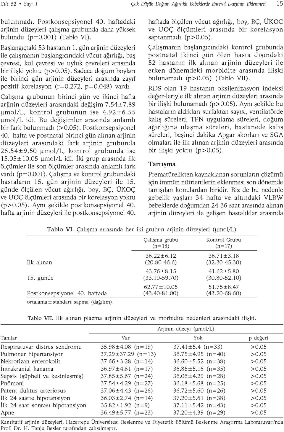 Sadece doğum boyları ile birinci gün arjinin düzeyleri arasında zayıf pozitif korelasyon (r=0.272, p=0.048) vardı. Çalışma grubunun birinci gün ve ikinci hafta arjinin düzeyleri arasındaki değişim 7.