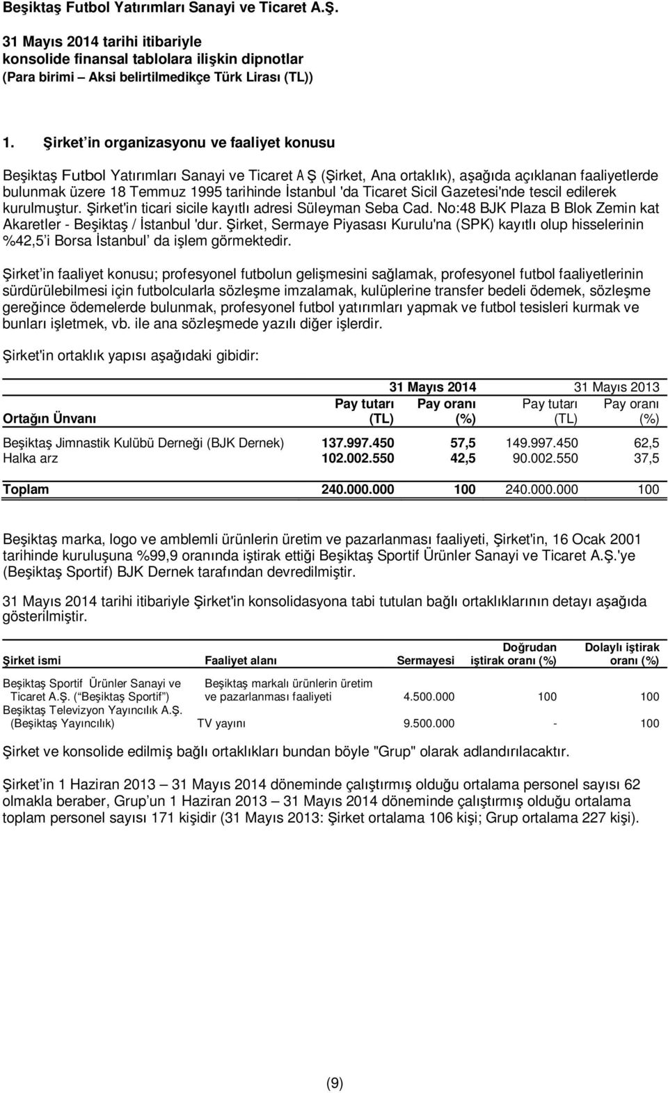 'da Ticaret Sicil Gazetesi'nde tescil edilerek kurulmuştur. Şirket'in ticari sicile kayıtlı adresi Süleyman Seba Cad. No:48 BJK Plaza B Blok Zemin kat Akaretler - Beşiktaş / İstanbul 'dur.