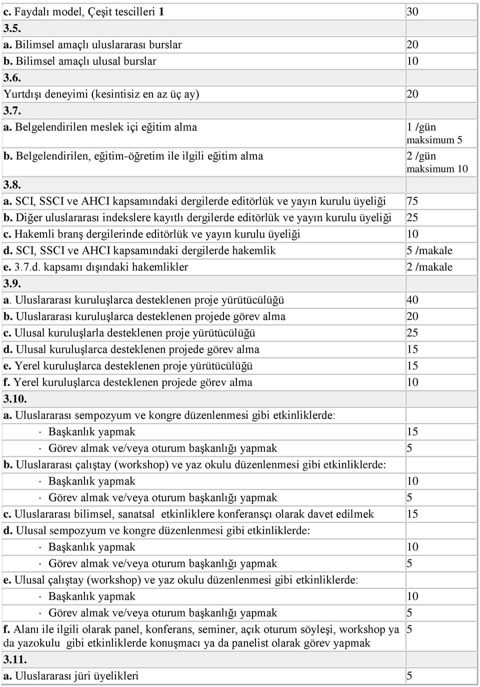 Diğer uluslararası indekslere kayıtlı dergilerde editörlük ve yayın kurulu üyeliği 25 c. Hakemli branş dergilerinde editörlük ve yayın kurulu üyeliği 10 d.