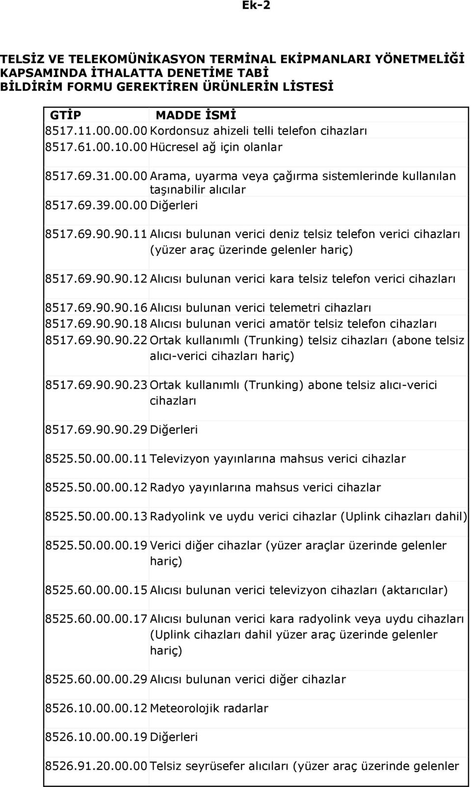 69.90.90.11 Alıcısı bulunan verici deniz telsiz telefon verici cihazları (yüzer araç üzerinde gelenler hariç) 8517.69.90.90.12 Alıcısı bulunan verici kara telsiz telefon verici cihazları 8517.69.90.90.16 Alıcısı bulunan verici telemetri cihazları 8517.