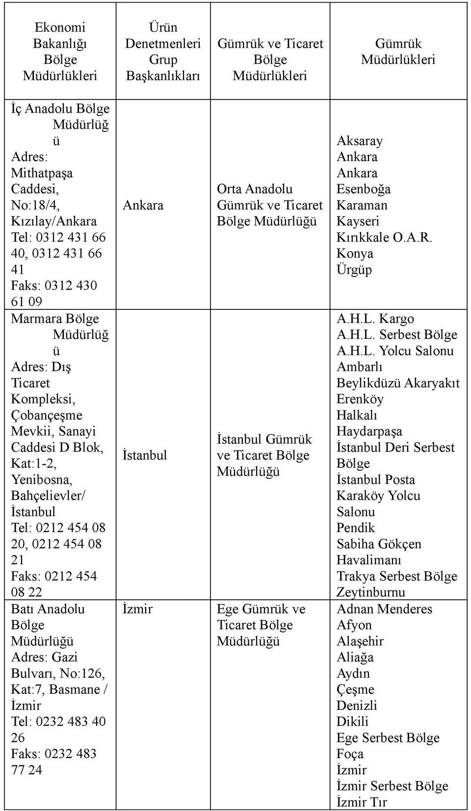 İstanbul Tel: 212 454 8 2, 212 454 8 21 Faks: 212 454 8 22 Batı Anadolu Bölge Müdürlüğü Adres: Gazi Bulvarı, No:126, Kat:7, Basmane / İzmir Tel: 232 483 4 26 Faks: 232 483 77 24 Ankara İstanbul İzmir