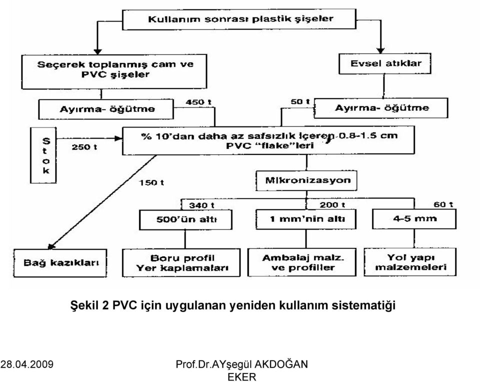 uygulanan