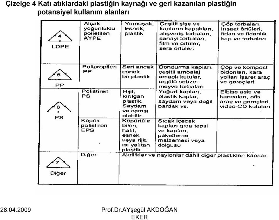 kaynağı ve geri kazanılan