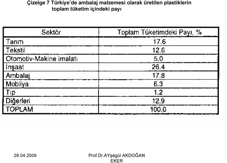 olarak üretilen