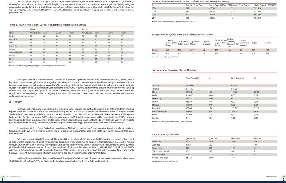 2023 öngörüleri dikkate alındığında sektörler arası dağılım şu şekilde ifade edilebilir: Tarım %18, hizmetler %51 ve sanayi %31. Bu oranlar 1/100.