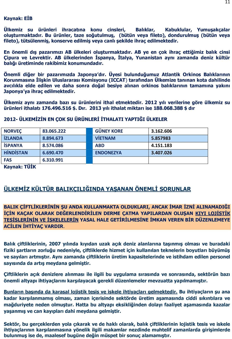 En önemli dış pazarımızı AB ülkeleri oluşturmaktadır. AB ye en çok ihraç ettiğimiz balık cinsi Çipura ve Levrektir.