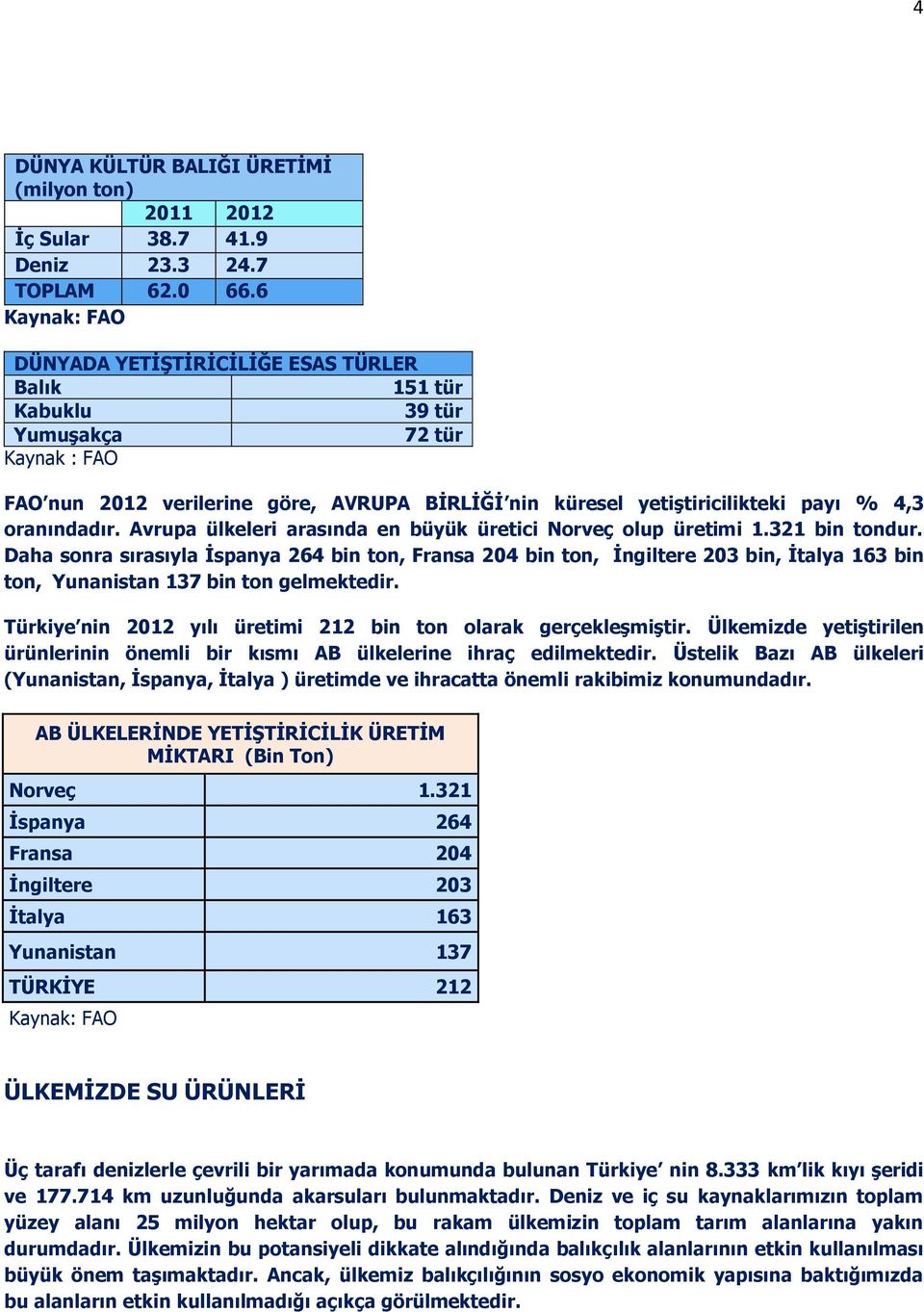 oranındadır. Avrupa ülkeleri arasında en büyük üretici Norveç olup üretimi 1.321 bin tondur.