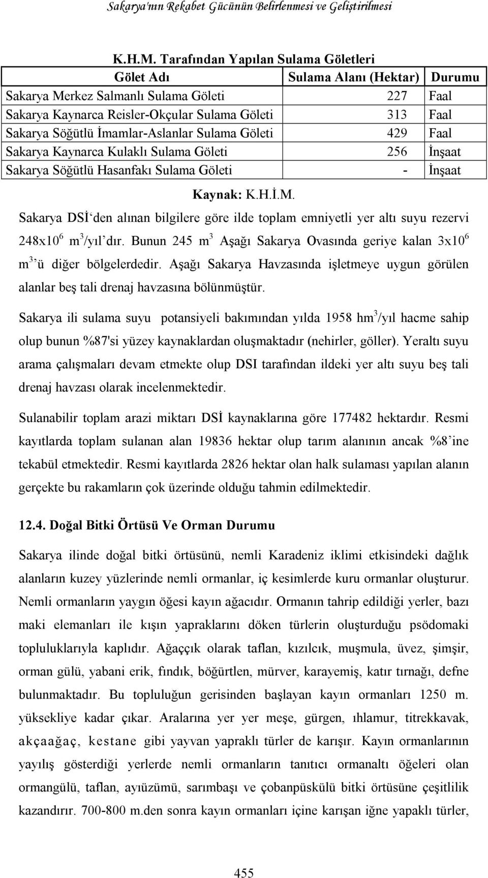 İmamlar-Aslanlar Sulama Göleti 429 Faal Sakarya Kaynarca Kulaklı Sulama Göleti 256 İnşaat Sakarya Söğütlü Hasanfakı Sulama Göleti - İnşaat Kaynak: K.H.İ.M.