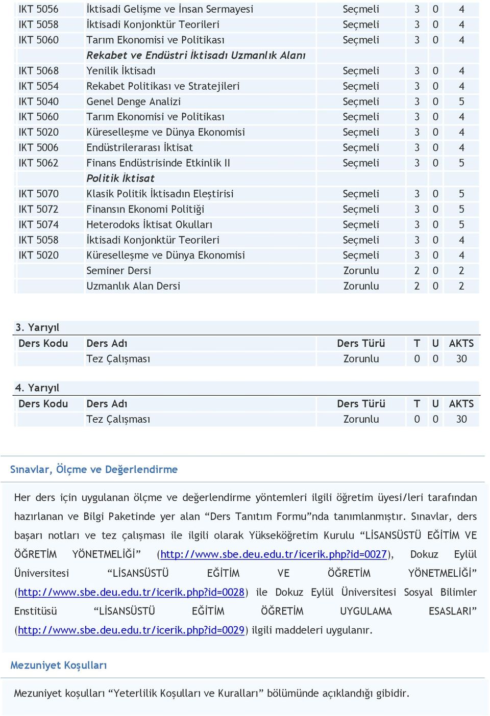 Seçmeli 3 0 4 IKT 5020 Küreselleşme ve Dünya Ekonomisi Seçmeli 3 0 4 IKT 5006 Endüstrilerarası Đktisat Seçmeli 3 0 4 IKT 5062 Finans Endüstrisinde Etkinlik II Seçmeli 3 0 5 Politik Đktisat IKT 5070