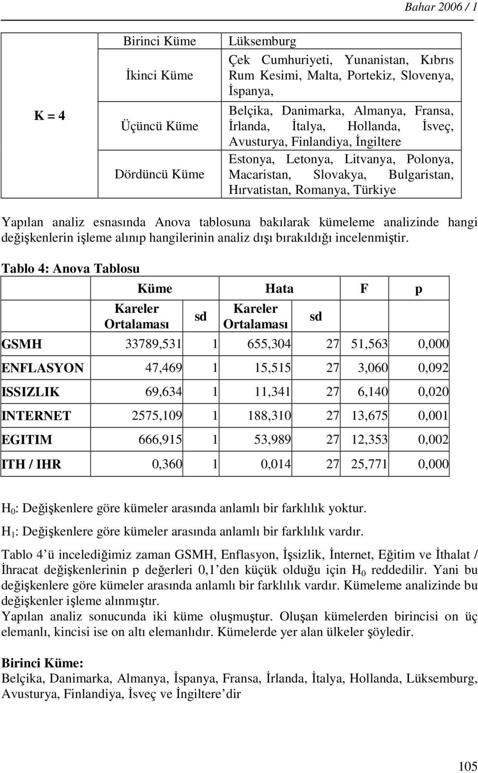 esnasında Anova tablosuna bakılarak kümeleme analizinde hangi değişkenlerin işleme alını hangilerinin analiz dışı bırakıldığı incelenmiştir.