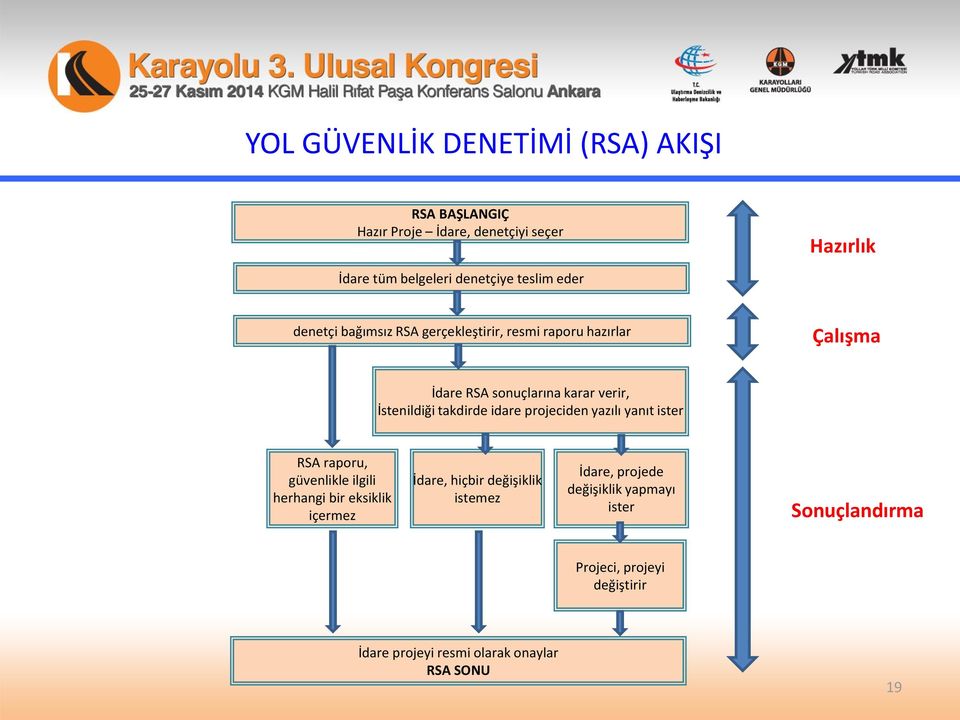 idare projeciden yazılı yanıt ister RSA raporu, güvenlikle ilgili herhangi bir eksiklik içermez İdare, hiçbir değişiklik istemez