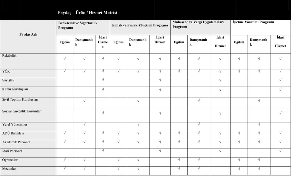 Hizmet Eğitim DanıĢmanlı k Ġdari Hizmet Eğitim DanıĢmanlı k Ġdari Hizmet Rektörlük YÖK SayıĢtay Kamu KuruluĢları Sivil