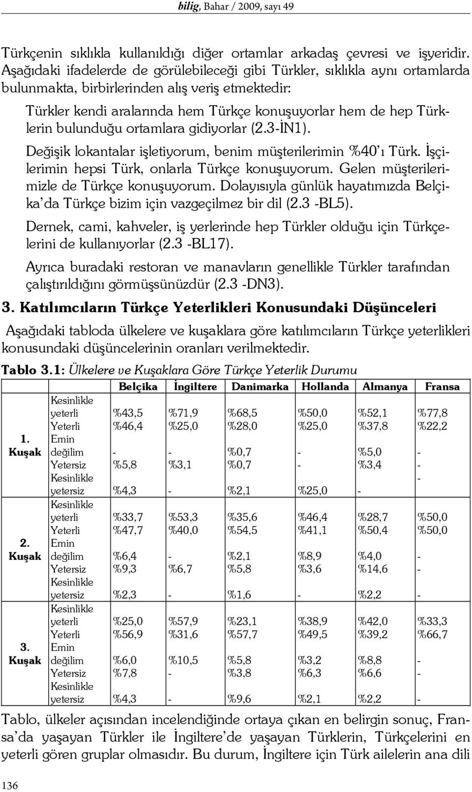 bulunduğu ortamlara gidiyorlar (2.3İN1). Değişik lokantalar işletiyorum, benim müşterilerimin %40 ı Türk. İşçilerimin hepsi Türk, onlarla Türkçe konuşuyorum.