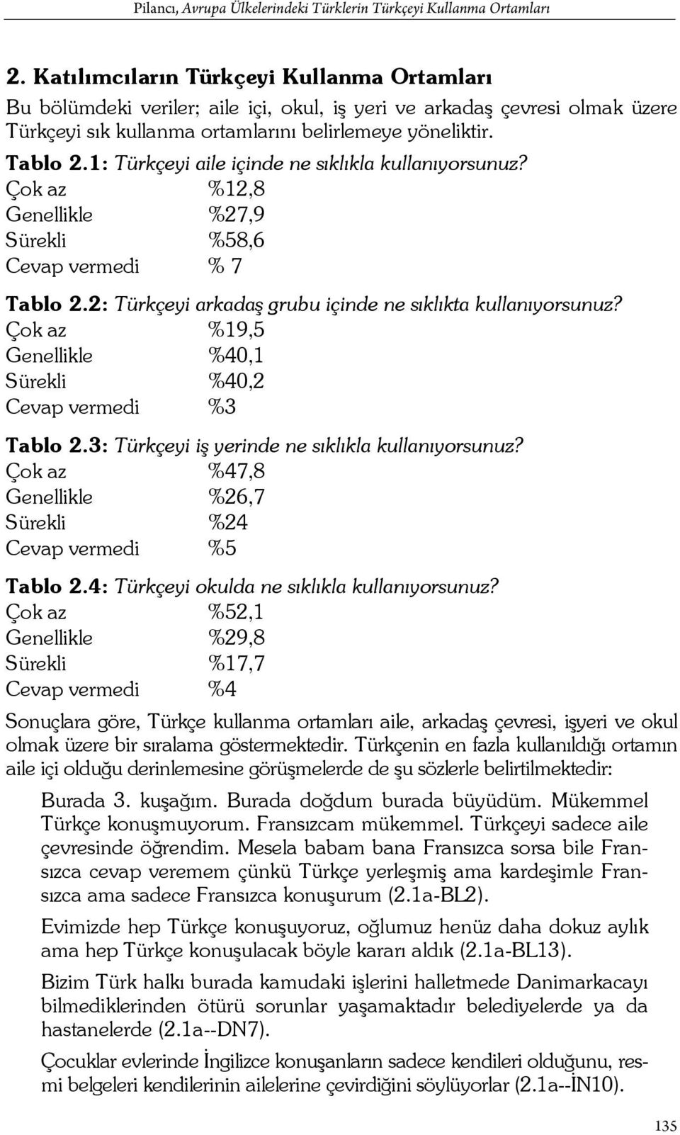 1: Türkçeyi aile içinde ne sıklıkla kullanıyorsunuz? Çok az %12,8 Genellikle %27,9 Sürekli %58,6 Cevap vermedi % 7 Tablo 2.2: Türkçeyi arkadaş grubu içinde ne sıklıkta kullanıyorsunuz?