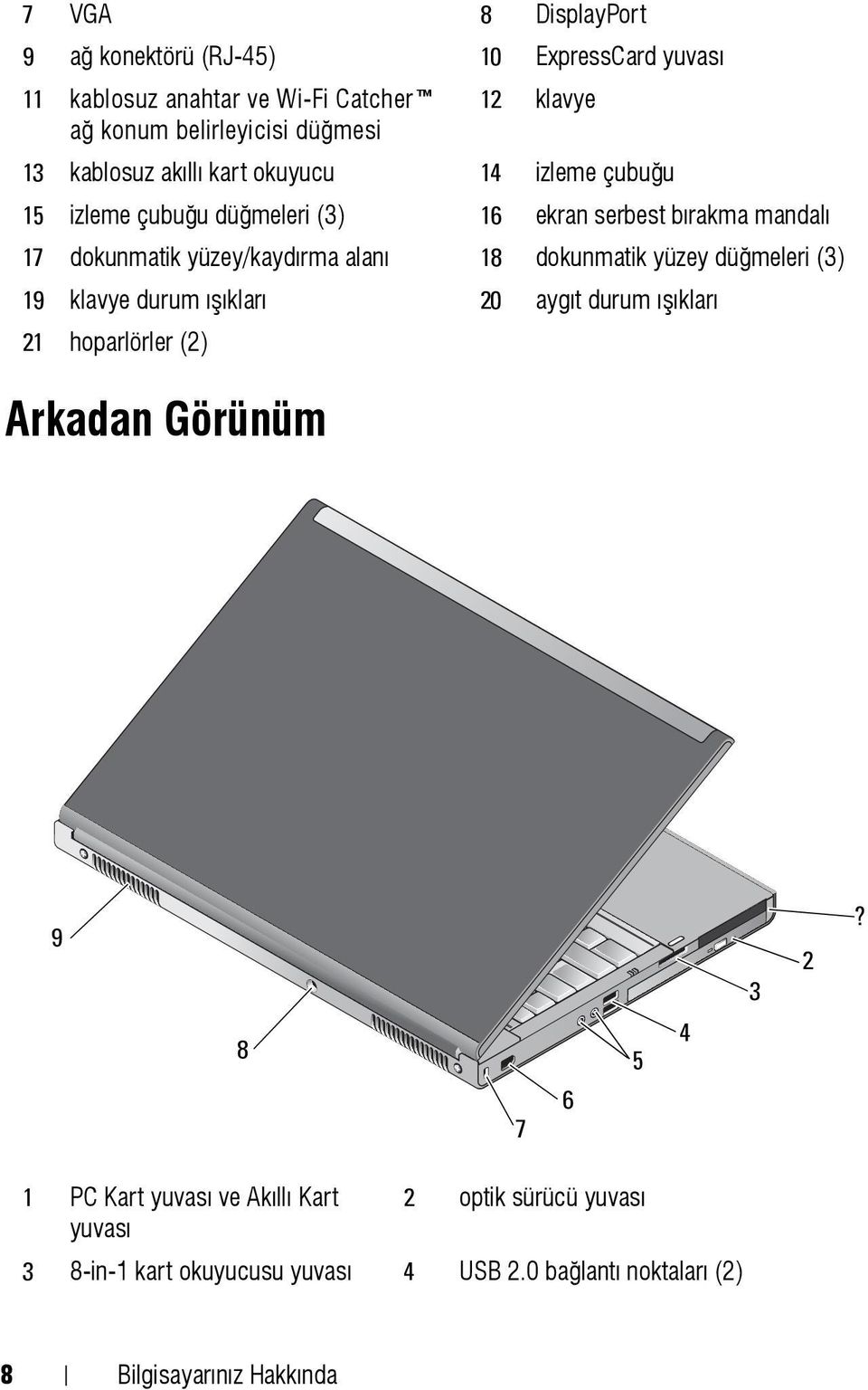 alaný 18 dokunmatik yüzey düðmeleri (3) 19 klavye durum ýþýklarý 20 aygýt durum ýþýklarý 21 hoparlörler (2) Arkadan Görünüm 9 3 2?