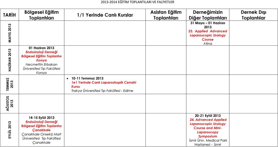 Applied Advanced Laparoscopic Urology Course Atina Dernek Dışı Toplantılar 10-11 Temmuz 1e1 Yerinde Canlı Laparoskopik Cerrahi Kursu Trakya Üniversitesi Tıp