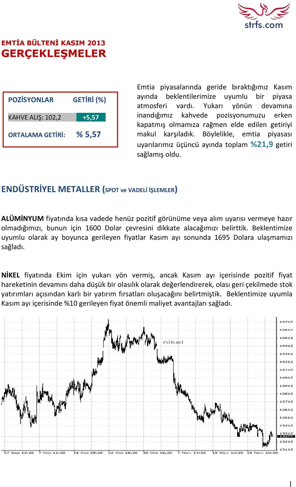 Yukarı yönün devamına inandığımız kahvede pozisyonumuzu erken kapatmış olmamıza rağmen elde edilen getiriyi makul karşıladık.