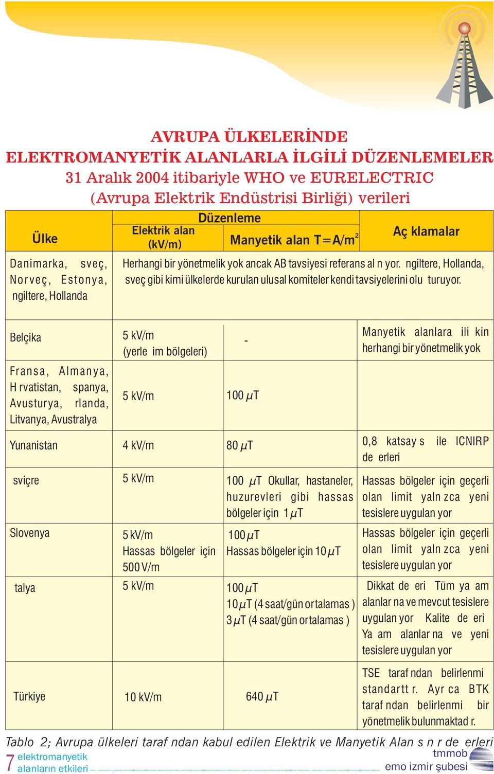 Ý ngiltere, Hollanda, Ý sveç gibi kimi ülkelerde kurulan ulusal komiteler kendi tavsiyelerini oluþ turuyor.