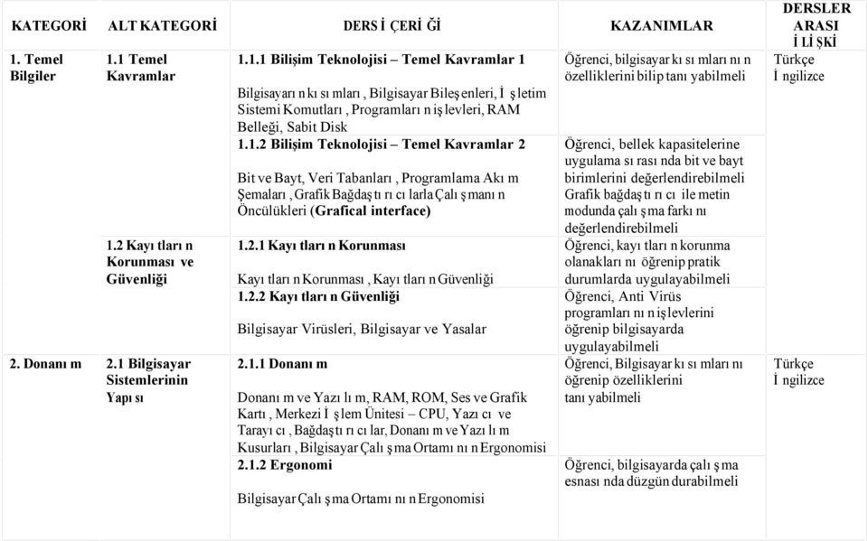 1.2 Bilişim Teknolojisi Temel Kavramlar 2 Bit ve Bayt, Veri Tabanları, Programlama Akım Şemaları, Grafik Bağdaştırıcılarla Çalışmanın Öncülükleri (Grafical interface) 1.2.1 Kayıtların Korunması Kayıtların Korunması, Kayıtların Güvenliği 1.