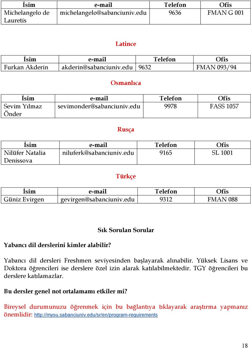 edu 9165 SL 1001 Denissova Türkçe İsim e-mail Telefon Ofis Güniz Evirgen gevirgen@sabanciuniv.edu 9312 FMAN 088 Yabancı dil derslerini kimler alabilir?