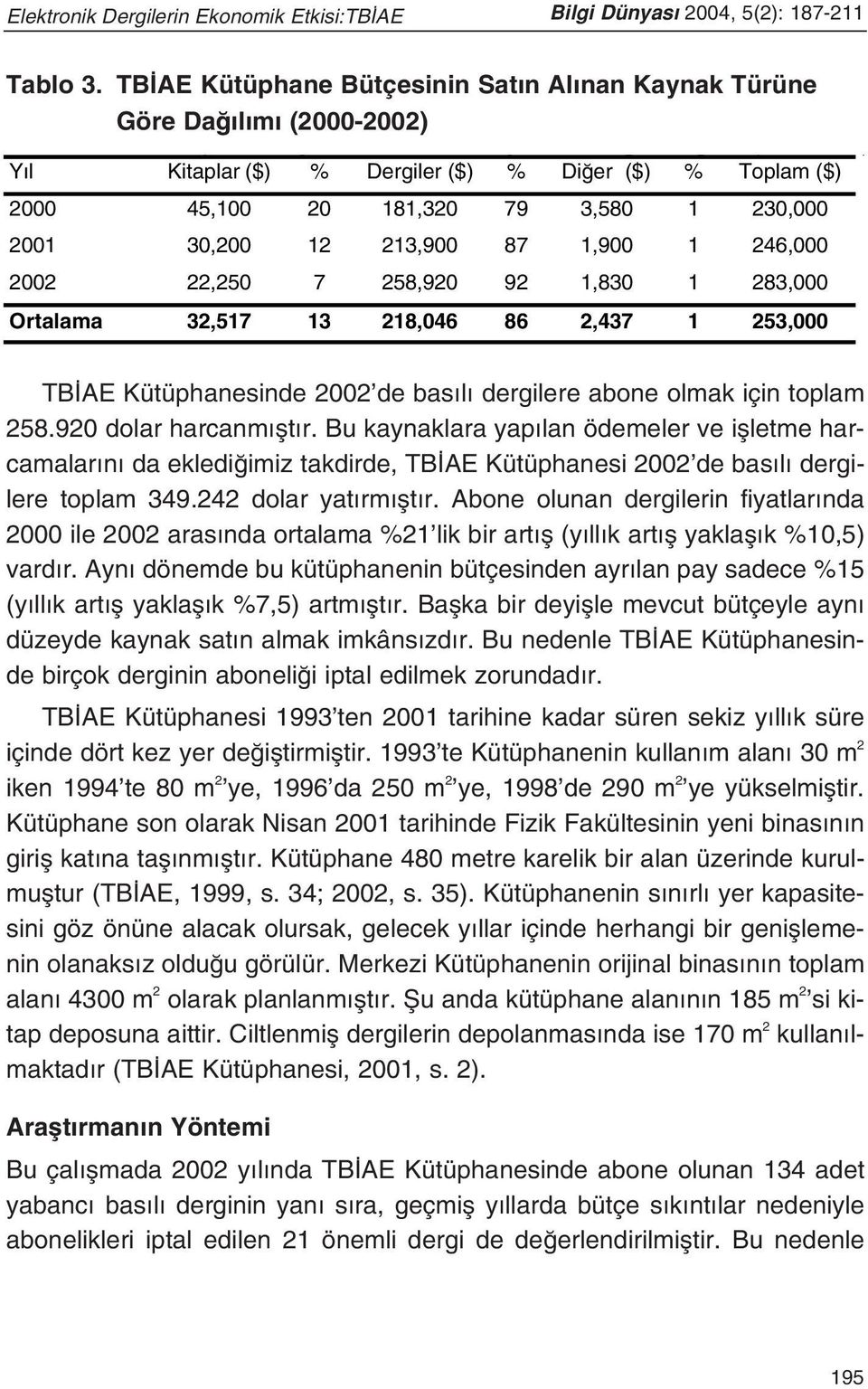 30,200 12 213,900 87 1,900 1 246,000 2002 22,250 7 258,920 92 1,830 1 283,000 Ortalama 32,517 13 218,046 86 2,437 1 253,000 TB AE Kütüphanesinde 2002 de bas l dergilere abone olmak için toplam 258.