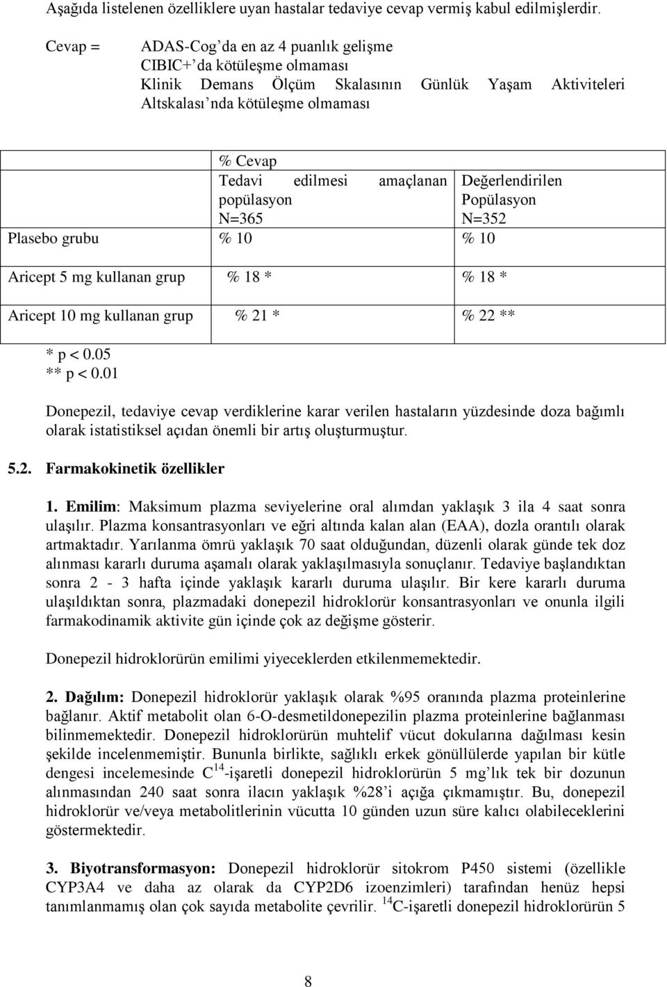 popülasyon N=365 Plasebo grubu % 10 % 10 Aricept 5 mg kullanan grup % 18 * % 18 * Değerlendirilen Popülasyon N=352 Aricept 10 mg kullanan grup % 21 * % 22 ** * p < 0.05 ** p < 0.