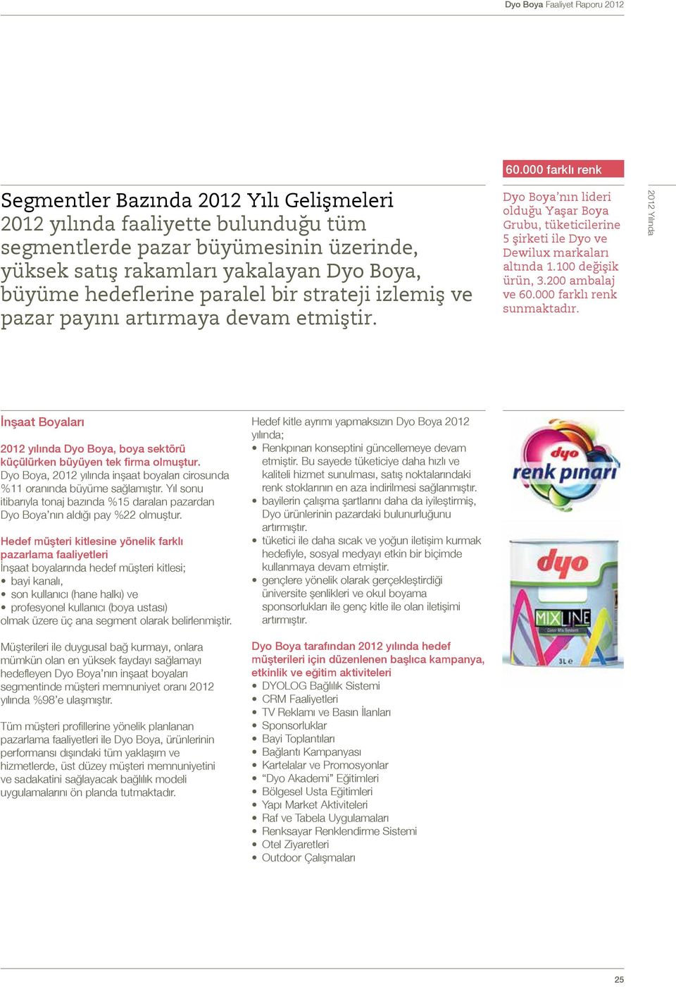 100 değişik ürün, 3.200 ambalaj ve 60.000 farklı renk sunmaktadır. 2012 Yılında İnşaat Boyaları 2012 yılında Dyo Boya, boya sektörü küçülürken büyüyen tek firma olmuştur.